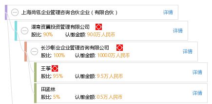 上海尚瓴企業管理咨詢合伙企業（有限合伙） 專業賦能，驅動企業卓越成長