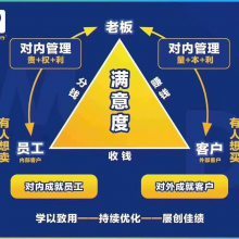 上海企業管理咨詢與管理培訓品牌大全 賦能企業，驅動卓越